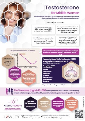 AndroFeme1 & HSDD: Prescribing Guide